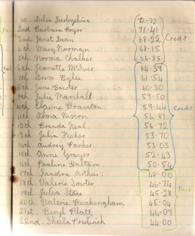 File:Juvenile Papers Scores.jpg