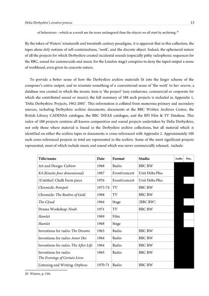 File:Delia Derbyshire's Creative Process.pdf