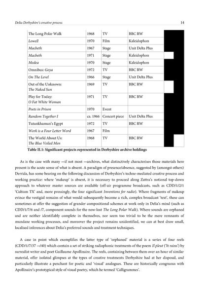 File:Delia Derbyshire's Creative Process.pdf
