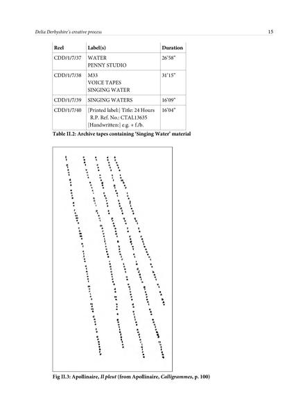 File:Delia Derbyshire's Creative Process.pdf