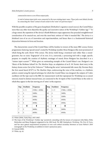 File:Delia Derbyshire's Creative Process.pdf